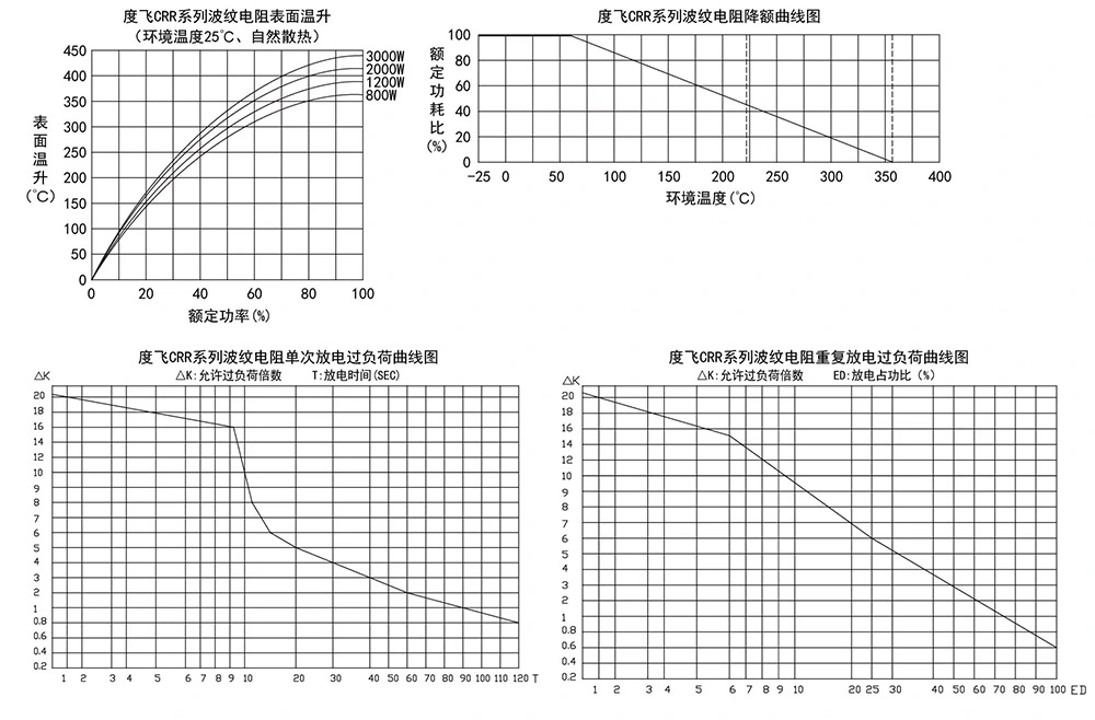 Non-Inductive Aluminum Clad Resistor